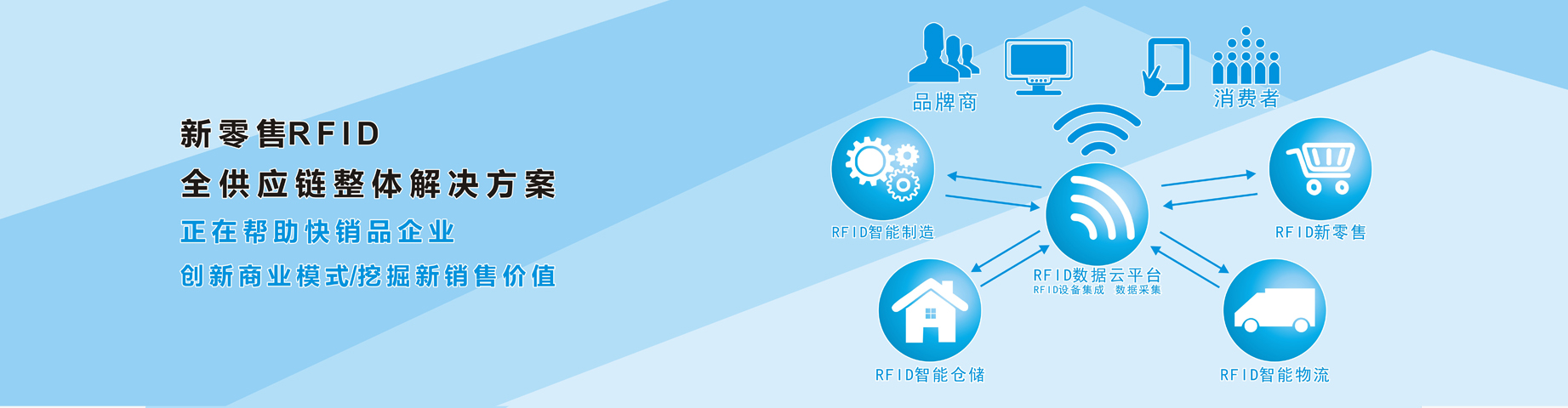 研究CDMDI-100L與各種類型多元醇的反應(yīng)活性及兼容性